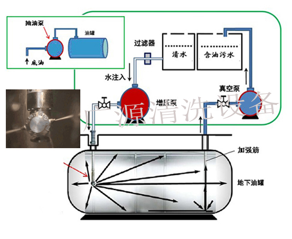 油罐清洗4