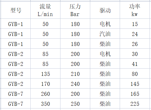 管道疏通機參數