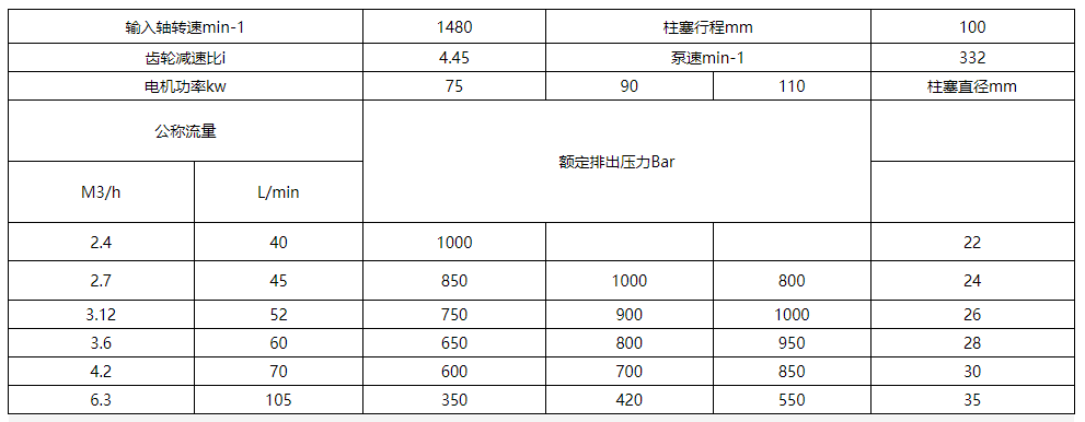 反應釜清洗系統(tǒng)