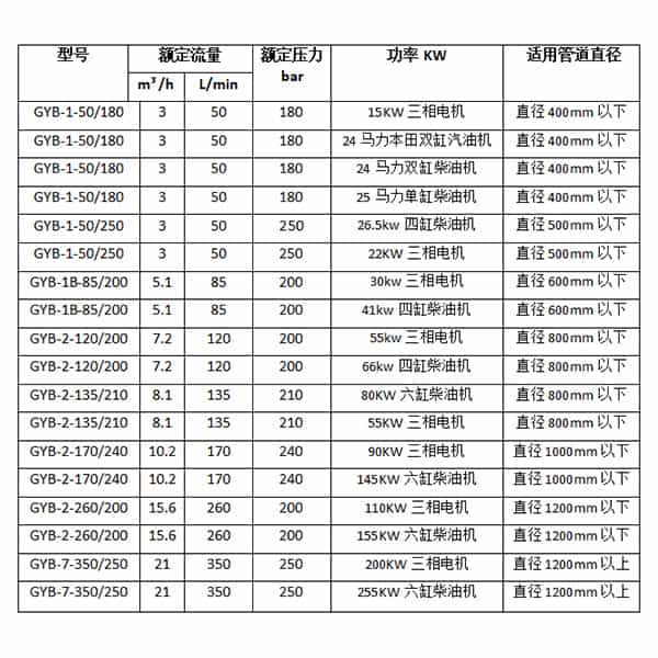 穿線管設備參數